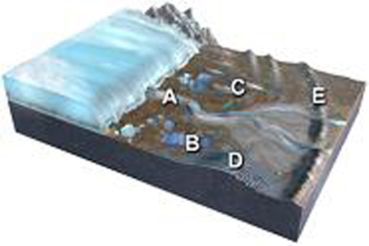 Which of the features labeled on this figure is a terminal or recessional moraine?