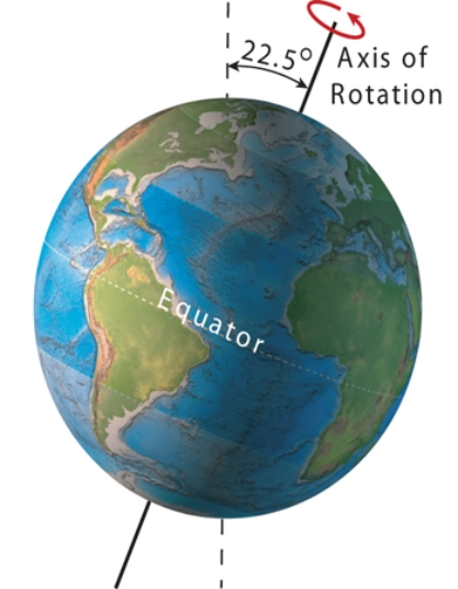 <strong>The present-day tilt of earth's axis of rotation is 23.5<font face=symbol></font>.What would be a result of less tilt, as shown here? </strong> A)high latitudes would receive less direct sunlight during the summer, causing cooler temperatures B)a decrease in glaciers C)more hours of sunlight on the equator, resulting in warmer global temperatures D)All of these.