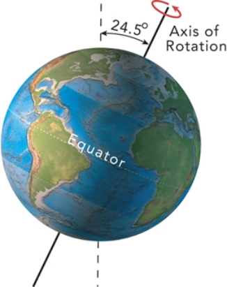 <strong>The present-day tilt of earth's axis of rotation is 23.5<font face=symbol></font> degrees.What would be a result of more tilt, as shown here? </strong> A)high latitudes would receive fewer hours of sunlight in winter B)a decrease in glacial activity C)an increase in the summer to winter temperature differences D)All of these.