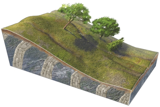 <strong>What type of slope failure is shown in this figure?  </strong> A)rotational slide B)creep C)earth flow D)debris flow E)rock slide <div style=padding-top: 35px> 