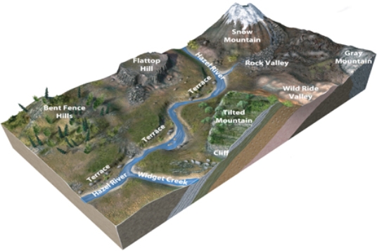 <strong>Which of the following areas in the investigation terrain is least likely to cause casualties in the event of a slope failure?  </strong> A)Bent Fence Hills with the leaning trees B)flanks of Flattop Hill C)Rock Valley D)the area below Tilted Mountain <div style=padding-top: 35px> 