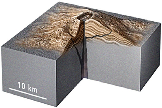 <strong>This volcano is broad and low, and is composed of basaltic lava flows.What kind of volcano is it? </strong> A)cinder cone B)shield volcano C)composite volcano D)volcanic dome E)caldera