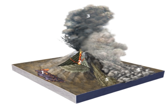 <strong>Which of the numbered features is a pyroclastic column? </strong> A)1 B)2 C)3 D)4 E)5