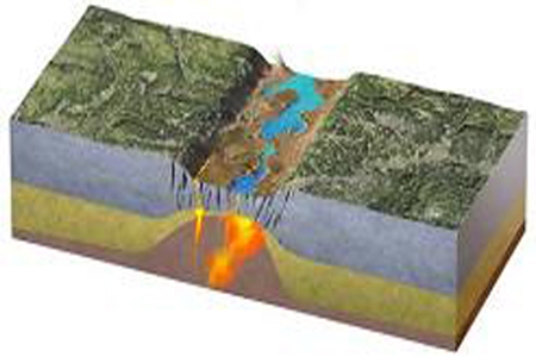 <strong>What type of plate boundary is depicted in this figure? </strong> A)continental rift B)ocean-ocean convergent boundary C)ocean-continent convergent boundary D)divergent and transform boundaries E)continental collision