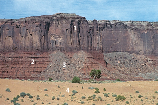 Which locations consist of sediment rather than sedimentary rocks?  