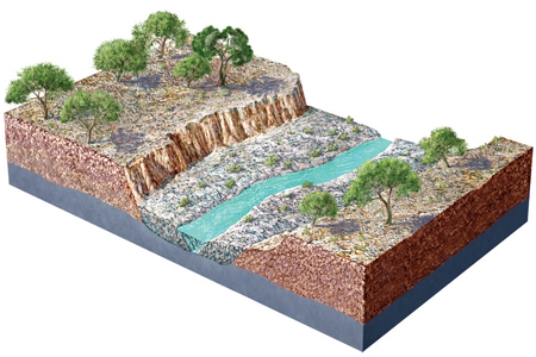 The highest surface on this figure is a river terrace.This terrace  