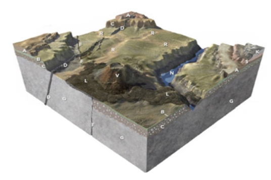 This figure has rock units and geologic features that are assigned letters that are not in any particular order.From the geologic relations, what is the oldest unit or feature of those listed below?