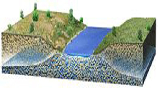 <strong>How would this stream interact with groundwater? </strong> A) Groundwater would flow sideways into the stream, adding water. B) Groundwater would flow upward, adding water to the stream. C) The stream would lose water to the groundwater. D) The groundwater and stream water would not interact.