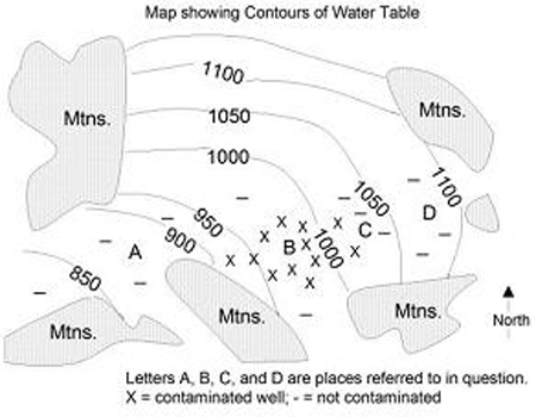 <strong>This map shows contours of the water table, the location of four factories (labeled A, B, C, and D), and contaminated (x)and uncontaminated wells (-).Which factory contaminated the groundwater? </strong> A) factory A B) factory B C) factory C D) factory D