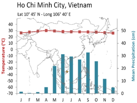 <strong>The ITC would be best developed for Ho Chi Minh City, Vietnam in  </strong> A)January. B)March. C)September. D)November. <div style=padding-top: 35px> 