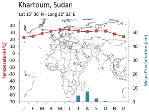 <strong>Though Khartoum and Urumqi both have dry BW climates, temperatures are much more variable for Urumqi.Why?    </strong> A)Urumqi's rain shadow B)Urumqi's latitude C)Khartoum's rain shadow D)Khartoum's latitude <div style=padding-top: 35px> 