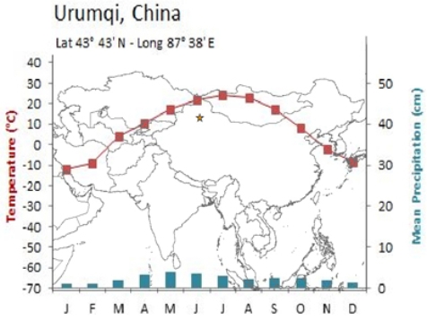 <strong>Though Khartoum and Urumqi both have dry BW climates, temperatures are much more variable for Urumqi.Why?    </strong> A)Urumqi's rain shadow B)Urumqi's latitude C)Khartoum's rain shadow D)Khartoum's latitude <div style=padding-top: 35px> 