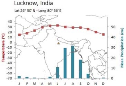 <strong>The Cwa climate of Lucknow, India owes its precipitation pattern to  </strong> A)the dry eastern side of the subtropical high. B)the moist western side of the subtropical high. C)seasonal shifts in wind direction. D)typhoons that bring high amounts of rain. <div style=padding-top: 35px> 