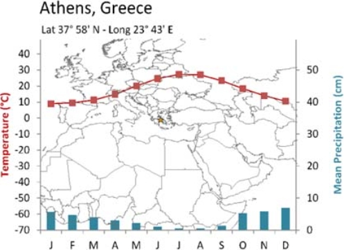 <strong>The Csa climate of Athens Greece owes its summer precipitation pattern to  </strong> A)the dry eastern side of the subtropical high. B)the moist western side of the subtropical high. C)seasonal shifts in wind direction. D)hurricanes that bring high amounts of rain. <div style=padding-top: 35px> 