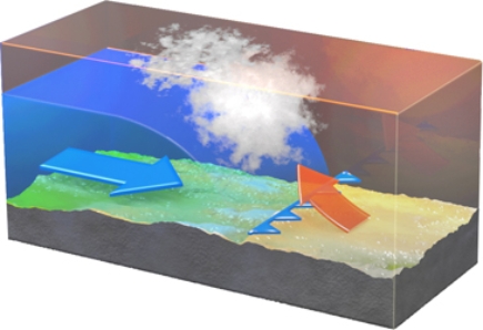 <strong>In the cross section of the front pictured here  </strong> A) cumuliform clouds tend to form with precipitation being relatively short-lived. B) cumuliform clouds tend to form with precipitation being of relatively long duration. C) stratiform clouds tend to form with precipitation being relatively short-lived. D) stratiform clouds tend to form with precipitation being of relatively long duration. <div style=padding-top: 35px> 