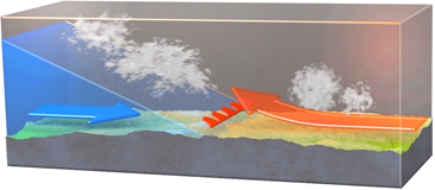 <strong>In the cross section of the front pictured here  </strong> A) stratiform clouds tend to form with precipitation being relatively short-lived. B) stratiform clouds tend to form with precipitation being of relatively long duration. C) cumuliform clouds tend to form with precipitation being relatively short-lived. D) cumuliform clouds tend to form with precipitation being of relatively long duration. <div style=padding-top: 35px> 