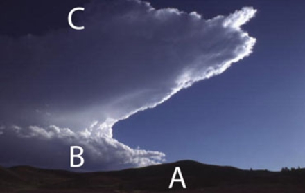 <strong>Which of the following represents the correct charge sequence to create lightning?  </strong> A) A-negative, B-positive, C- negative B) A-positive, B-negative, C- positive C) A-positive, B-negative, C- negative D) A- negative, B-negative, C-positive <div style=padding-top: 35px> 
