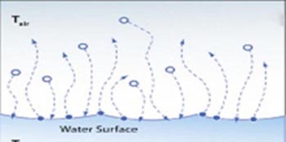 <strong>In the diagram to the right there is  </strong> A)higher overall energy levels, with a decrease of water vapor in the air B) B)lower overall energy levels, with an increase of water vapor in the air. C)an equilibrium between condensation and evaporation. D)lower overall energy levels, with a decrease of water vapor in the air. <div style=padding-top: 35px> 