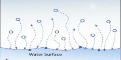 <strong>In the diagram to the right there is  </strong> A)higher overall energy levels, with a decrease of water vapor in the air. B)lower overall energy levels, with an increase of water vapor in the air. C)an equilibrium between condensation and evaporation. D)lower overall energy levels, with a decrease of water vapor in the air. <div style=padding-top: 35px> 