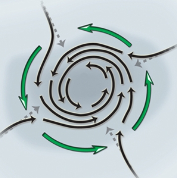 <strong>This diagram features a  </strong> A)cyclone, southern hemisphere. B)anticyclone, northern hemisphere. C)cyclone, northern hemisphere. D)anticyclone, southern hemisphere. <div style=padding-top: 35px> 