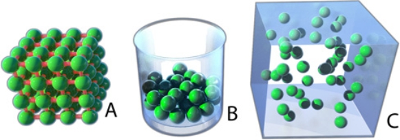 Which of the following images represents matter in the gaseous state, with the greatest kinetic energy?