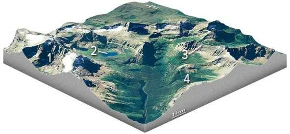 <strong>Which feature on this diagram is a cirque? </strong> A)1,the circular depression at the head of the valley B)2,a lake in the upper valley C)3,a steep ridge D)4,a valley that is above the level of the main valley