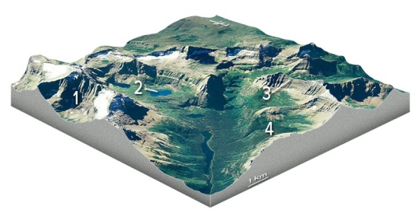 <strong>Which feature on this diagram is an arête? </strong> A)1,the circular depression at the head of the valley B)2,a lake in the upper valley C)3,a steep ridge D)4,a valley that is above the level of the main valley