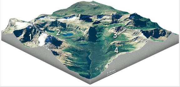 <strong>Which feature on this diagram is a hanging valley? </strong> A)1,the circular depression at the head of the valley B)2,a lake in the upper valley C)3,a steep ridge D)4,a valley that is above the level of the main valley