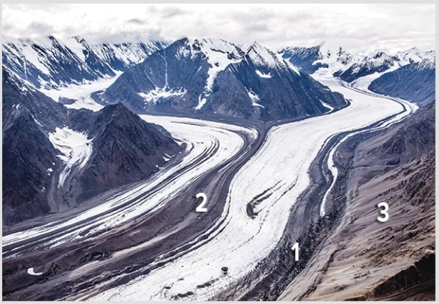 <strong>What is the feature numbered 2 in this photograph? </strong> A)Medial moraine B)Terminal moraine C)Recessional moraine D)Esker E)Kettle