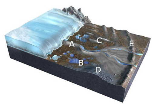 <strong>Which of the features labeled on this figure is a drumlin? </strong> A)A B)B C)C D)D E)E