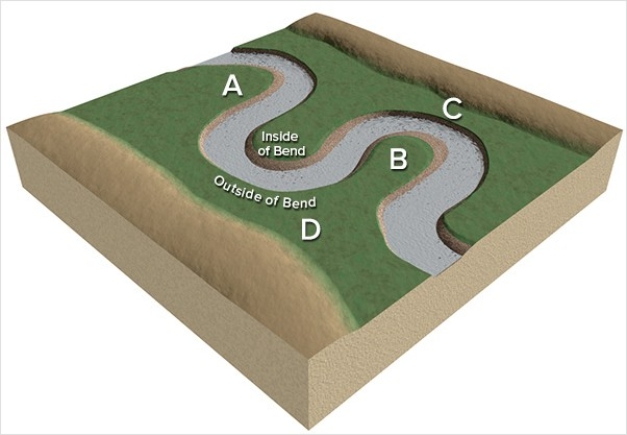 <strong>At which site along this stream would a point bar form? </strong> A)A B)B C)C D)D