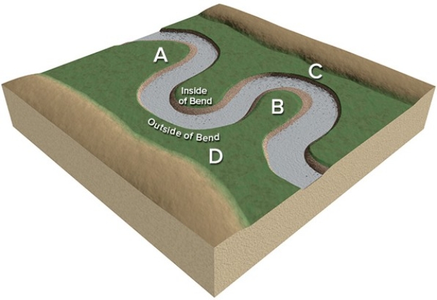 <strong>Which of the lettered sites would most likely be undercut by migration of a meander? </strong> A)A B)B C)C D)D