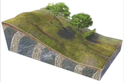 <strong>What type of slope failure is shown in this figure? </strong> A)Rotational slide B)Creep C)Earth flow D)Debris flow E)Rock slide