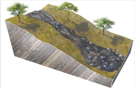 <strong>What type of slope failure is shown in this figure? </strong> A)Creep B)Debris flow C)Rock fall D)Rock slide E)Rotational slide