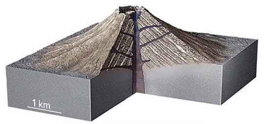 <strong>This relatively large,symmetrical volcano contains interlayered lava flow,pyroclastic deposits,and volcanic mudflows.What kind of volcano is it? </strong> A)Cinder cone B)Shield volcano C)Composite volcano D)Volcanic dome E)Caldera