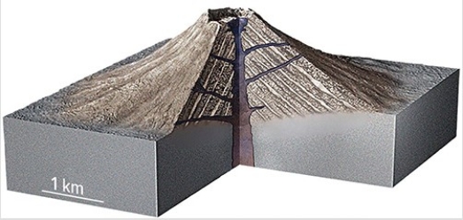 <strong>Which of the following lists the four types of volcanoes shaped like hills and mountains? </strong> A)Cinder cone,shield,composite,dome B)Fissure,shield,cinder cone,dome C)Crater,cinder cone,crater,dome