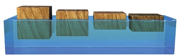 <strong>The left-most block of wood is like a mountain range on Earth in that it </strong> A)is composed of less dense materials and is a thick block (crust)compared to other blocks (land areas on Earth). B)is composed of more dense materials and is a thick block (crust)compared to other blocks (land areas on Earth). C)is over a part of the Earth where the mantle is unusually thin. D)is underlain by ocean.