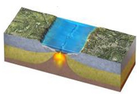 <strong>What type of plate boundary is depicted in this figure? </strong> A)Oceanic divergent boundary B)Ocean-ocean convergent boundary C)Ocean-continent convergent boundary D)Continental collision boundary E)Transform boundary