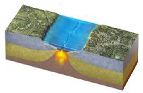 <strong>What is being depicted by this figure? </strong> A)Continental collision B)Continent-continent convergence C)Early stages of seafloor spreading D)Early stages of subduction E)A boundary that is mostly a transform fault
