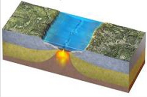 <strong>Which of the following is not happening in the area shown by this figure? </strong> A)Plates are moving apart B)Eruptions onto the seafloor C)Release of water by a descending plate D)Melting of rising mantle E)Faulting