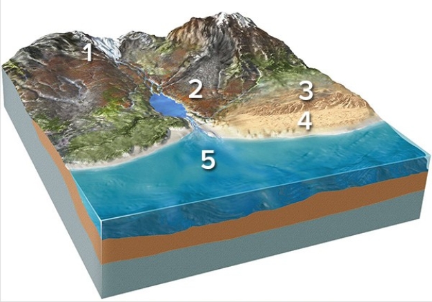<strong>Which of the following locations would most likely contain large,angular rocks?  </strong> A)Location 1,along the margins of a glacier B)Location 2,along a steep mountain front C)Location 3,in sand dunes D)Locations 1 and 2 E)Locations 2 and 3 <div style=padding-top: 35px> 