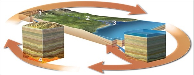 <strong>Which of the following locations would have weathering of bedrock or loose sediment?  </strong> A)Location 1 B)Location 2 C)Location 3 D)Location 4 E)Locations 1 and 2 <div style=padding-top: 35px> 