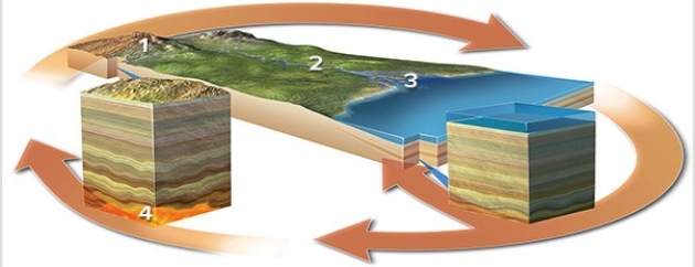 <strong>Which of the following best indicates a location where sediment is deposited but not eroded?  </strong> A)Location 1 B)Location 2 C)Location 3 D)Location 4 <div style=padding-top: 35px> 