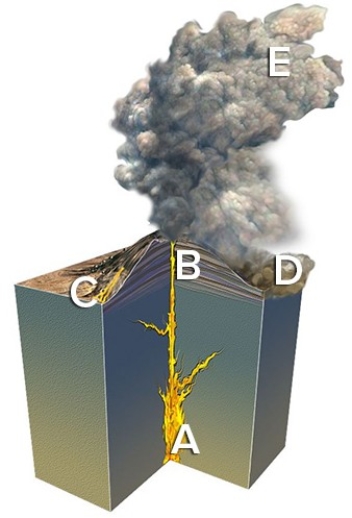 <strong>The site on the figure below that would most likely form a rock with large crystals is  </strong> A)A. B)B. C)C. D)D. E)E. <div style=padding-top: 35px> 