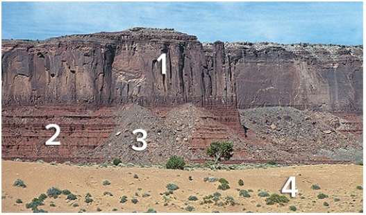 Which locations are composed of loose materials (not bedrock)?