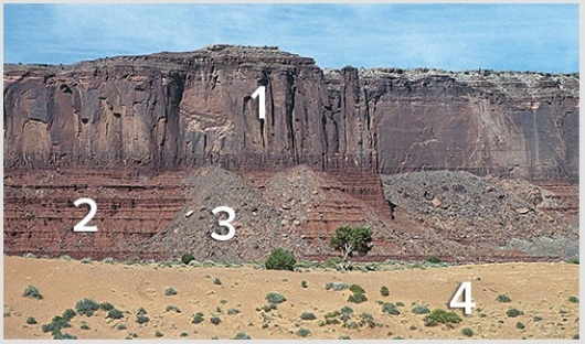 Which locations consist of sediment rather than sedimentary rocks?