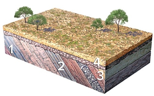 What type of feature is represented by the boundary between geologic units 3 and 4?
