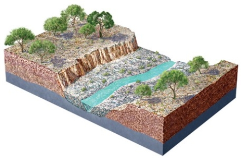 The highest surface on this figure is a river terrace.This terrace