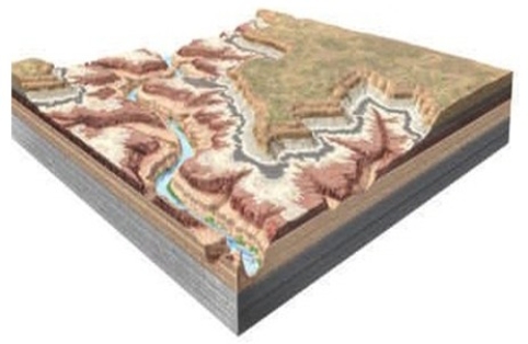 The principle of relative age dating which can be used to determine when the river formed on the landscape is the principle of