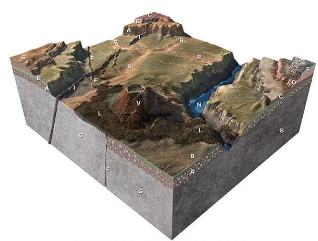 This figure has rock units and geologic features that are assigned letters that are not in any particular order.From the geologic relations,what is the youngest unit or feature of those listed below?